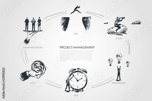 Project management - scope, procurement, cost, human resourcess, risk set concept.