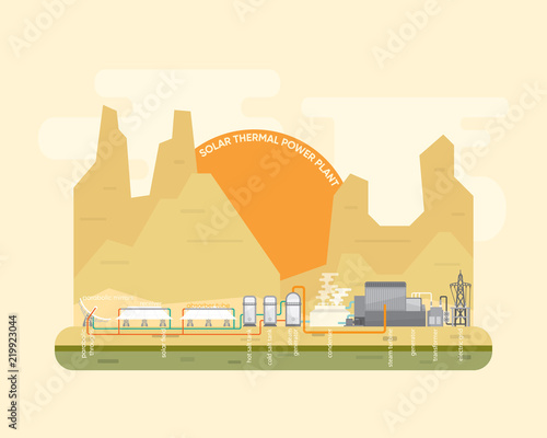 solar thermal power plant with heliostats system and text