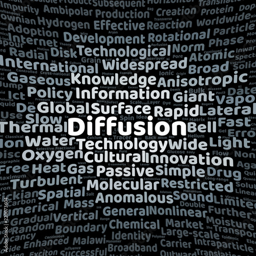 Diffusion word cloud