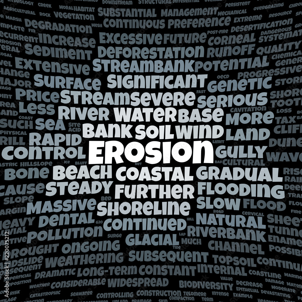 Erosion word cloud Erosion word cloud