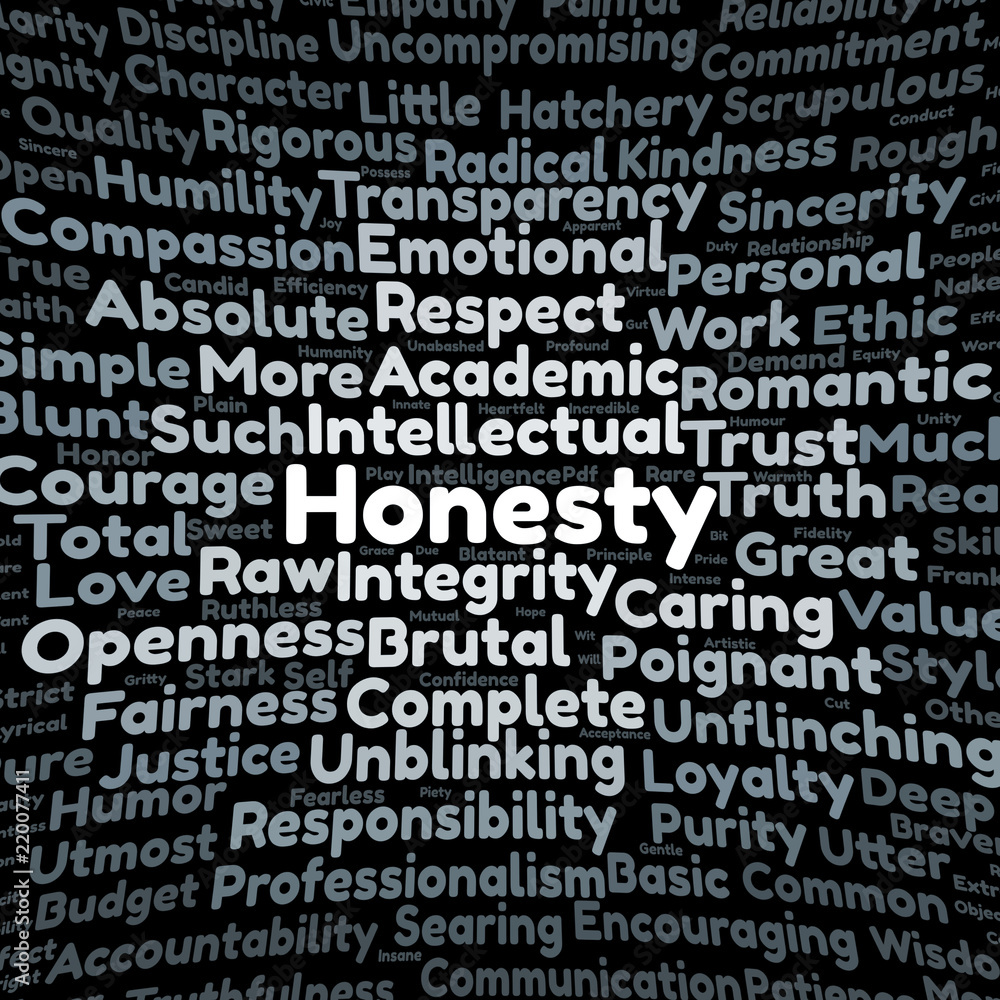 Honesty word cloud Honesty word cloud