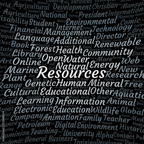 Resources word cloud