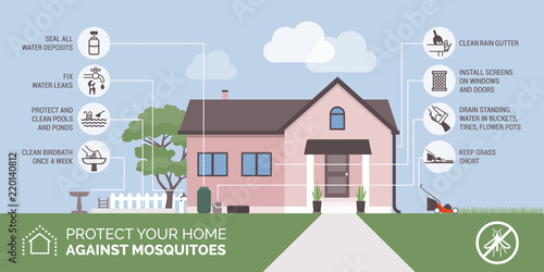 Fototapeta Naklejka Na Ścianę i Meble -  Mosquito bite prevention infographic