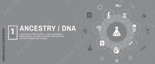 Ancestry or Genealogy Icon Set web banner w Family Tree Album, family record, etc photo