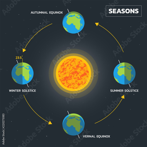 Earth's season diagram - Vector