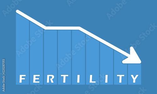 Fertility - decreasing graph