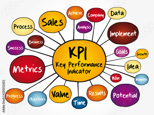 KPI - Key Performance Indicator mind map flowchart, business concept for presentations and reports