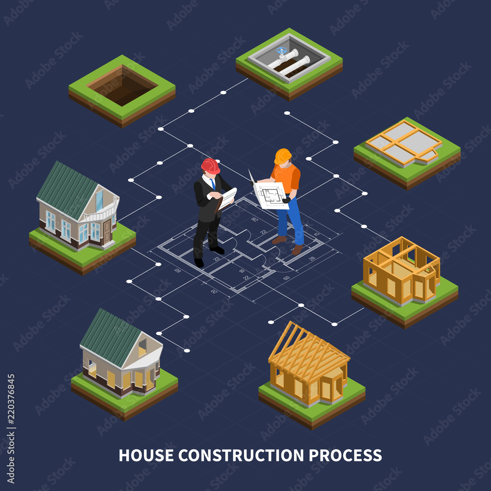 Isometric Construction Process Flowchart Stock Vector | Adobe Stock