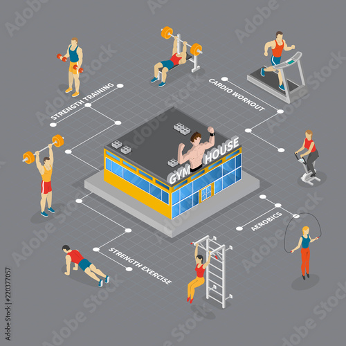 Gym House Isometric Flowchart