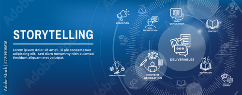 Storytelling Web Banner and Icon Set - Writing, speech bubbles, etc