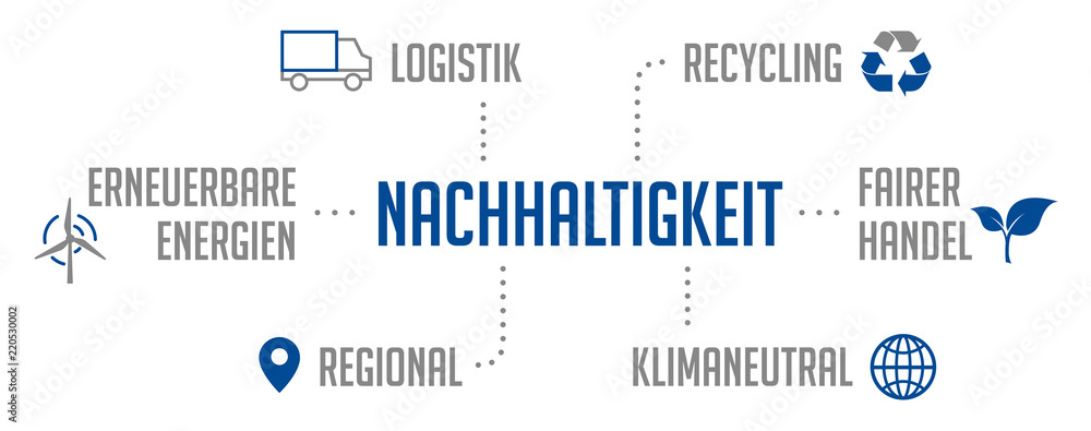 Infografik Nachhaltigkeit Infografik Nachhaltigkeit