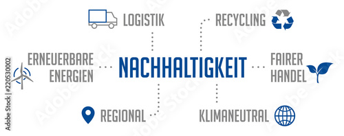 Infografik Nachhaltigkeit