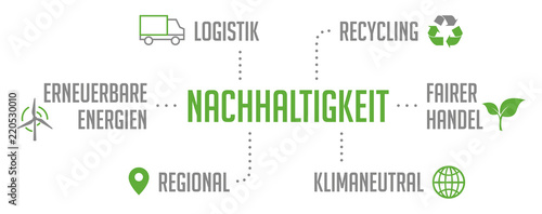 Infografik Nachhaltigkeit