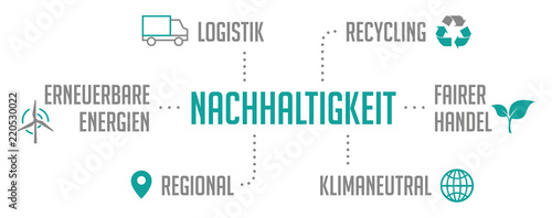 Infografik Nachhaltigkeit
