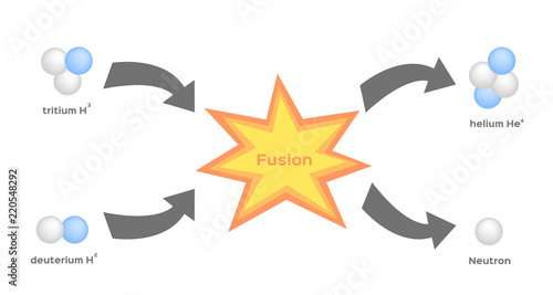 fusion process vector . fission