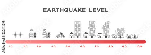 Earthquake magnitude levels scale meter vector / Richter / disaster photo