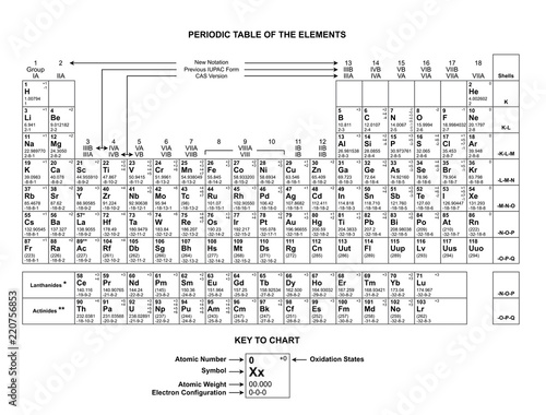 Periodic Table Chart column periodic table Chart  Periodic Table of the Elements Chemistry vector on white background illustration

