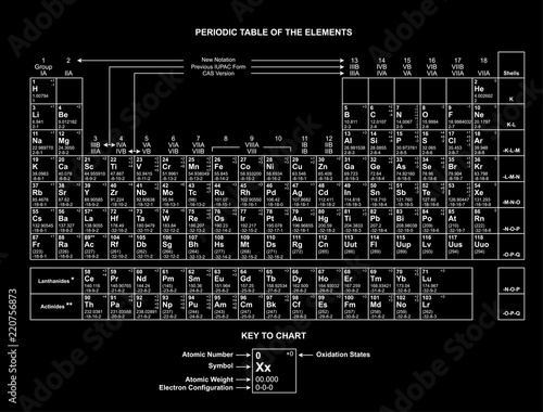Periodic Table Chart column periodic table Chart  Periodic Table of the Elements Chemistry vector on white background illustration
