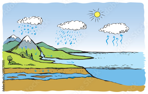 Vector schematic water cycle in nature