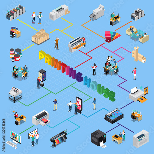 Printing House Isometric Flowchart 