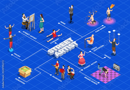 Street Artist Isometric Flowchart