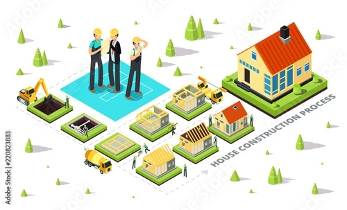 Home construction. House build stages. Isometric cottage building erection process from foundation to roof. Isolated vector concept. Architecture home, building isometric stage process illustration