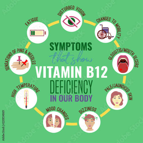 Vitamin B12 deficiency