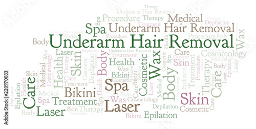 Underarm Hair Removal word cloud.