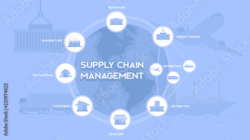 supply chain management typography text with explanation perferct fot presentation and web banner