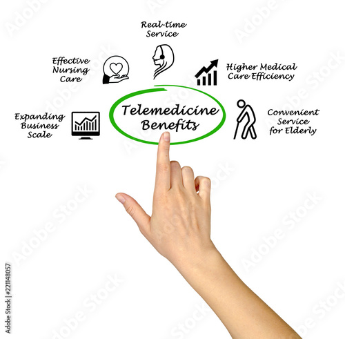 Five Telemedicine Benefits
