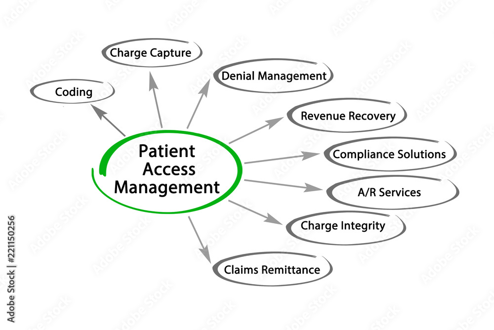 Patient Access Management Patient Access Management