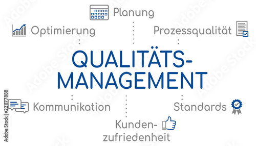 Infografik Qualitätsmanagement Blau