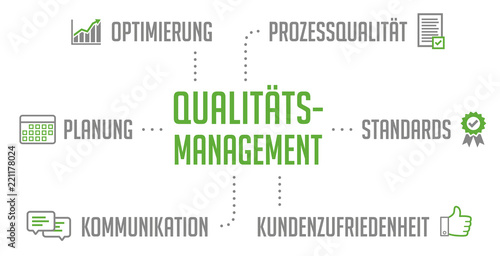 Infografik Qualitätsmanagement Grün