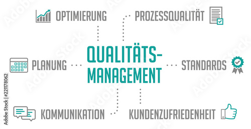 Infografik Qualitätsmanagement Türkis