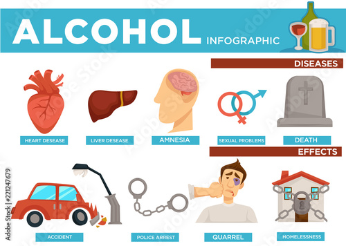 Alcohol infographic diseases and effects on body vector