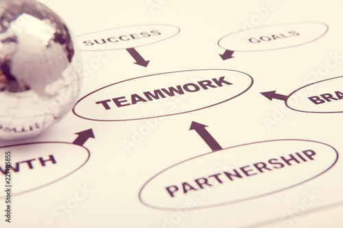 Teamwork business text concept photo