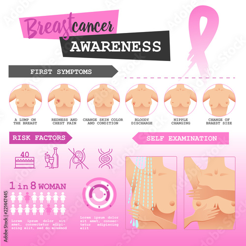 Breast cancer awareness infographic vector set. Risk, self examination, reduce