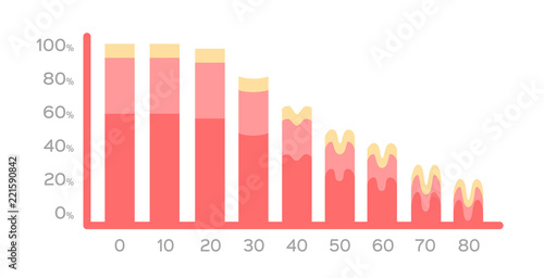 collagen in younger skin and aging graphic vector / age