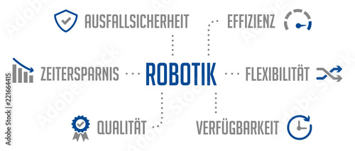 Robotik Infografik Piktogramm Blau
