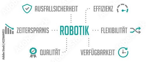 Robotik Infografik Piktogramm Türkis