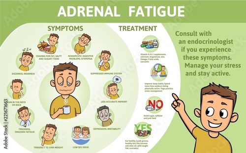 Adrenal Fatigue symptoms and treatment. Infographic poster with text and character. Flat vector illustration, horizontal.