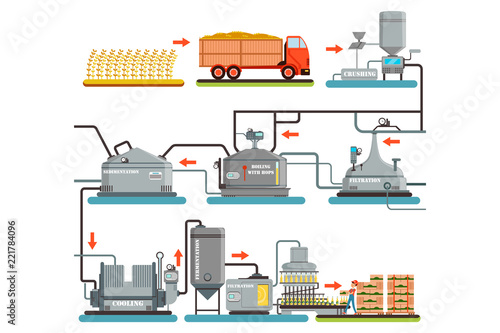 Beer brewing process, production of beer vector Illustrations