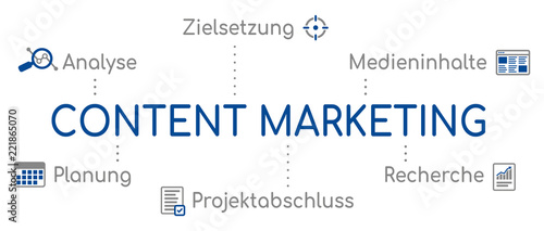 Content Marketing Infografik Piktogramm Blau