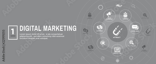 Digital Inbound Marketing Web Banner with Vector Icons w CTA, Growth, SEO, etc