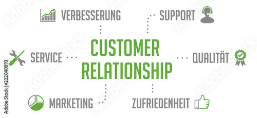 Customer Relationship Infografik Piktogramm Grün