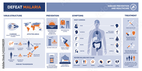 Defeat malaria infographic with symptoms and prevention