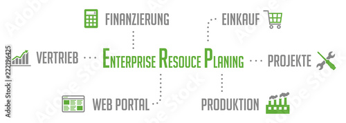 Infografik ERP Enterprise Resource Planing Grün