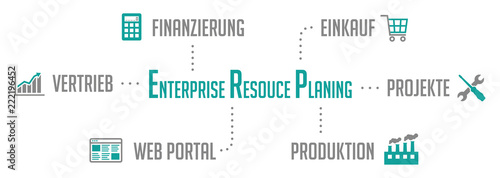 Infografik ERP Enterprise Resource Planing Türkis
