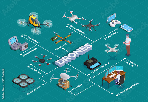 Drones Quadrocopters Isometric Flowchart 