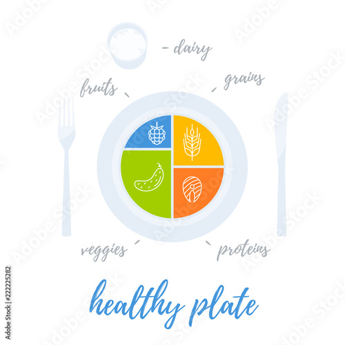 Healthy plate concept photo